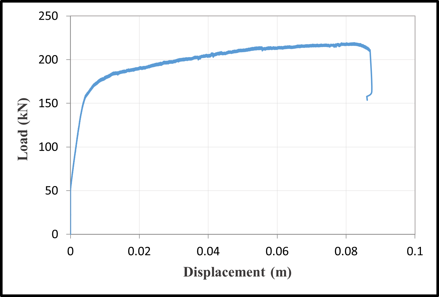 Load-displacement responses — image 10