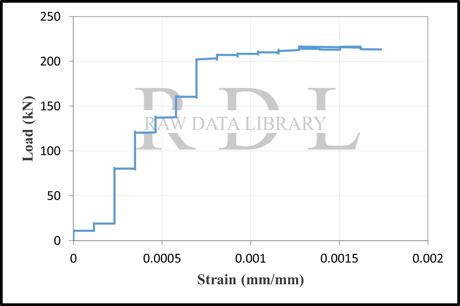 Load-strain relationships — image 2