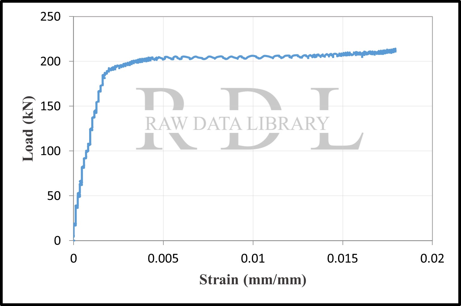 Load-strain relationships — image 11