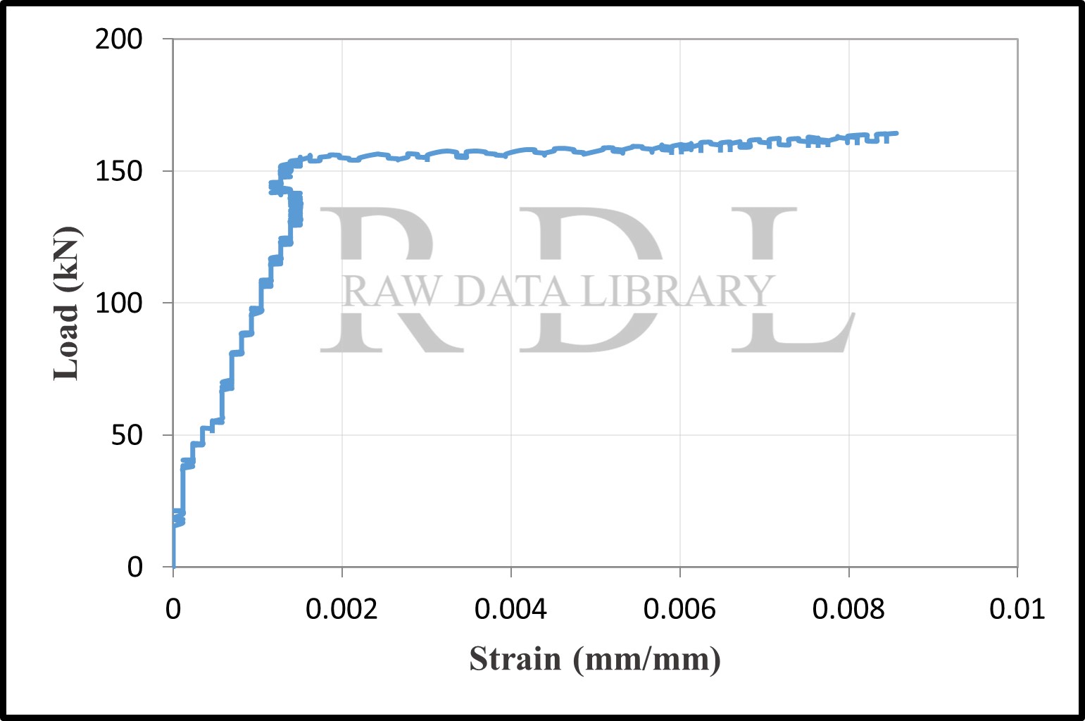 Load-strain relationships — image 12