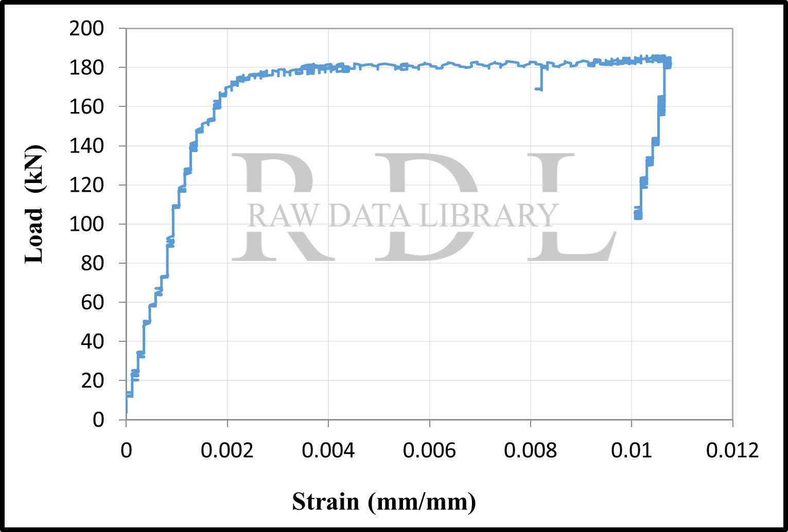 Load-strain relationships — image 3