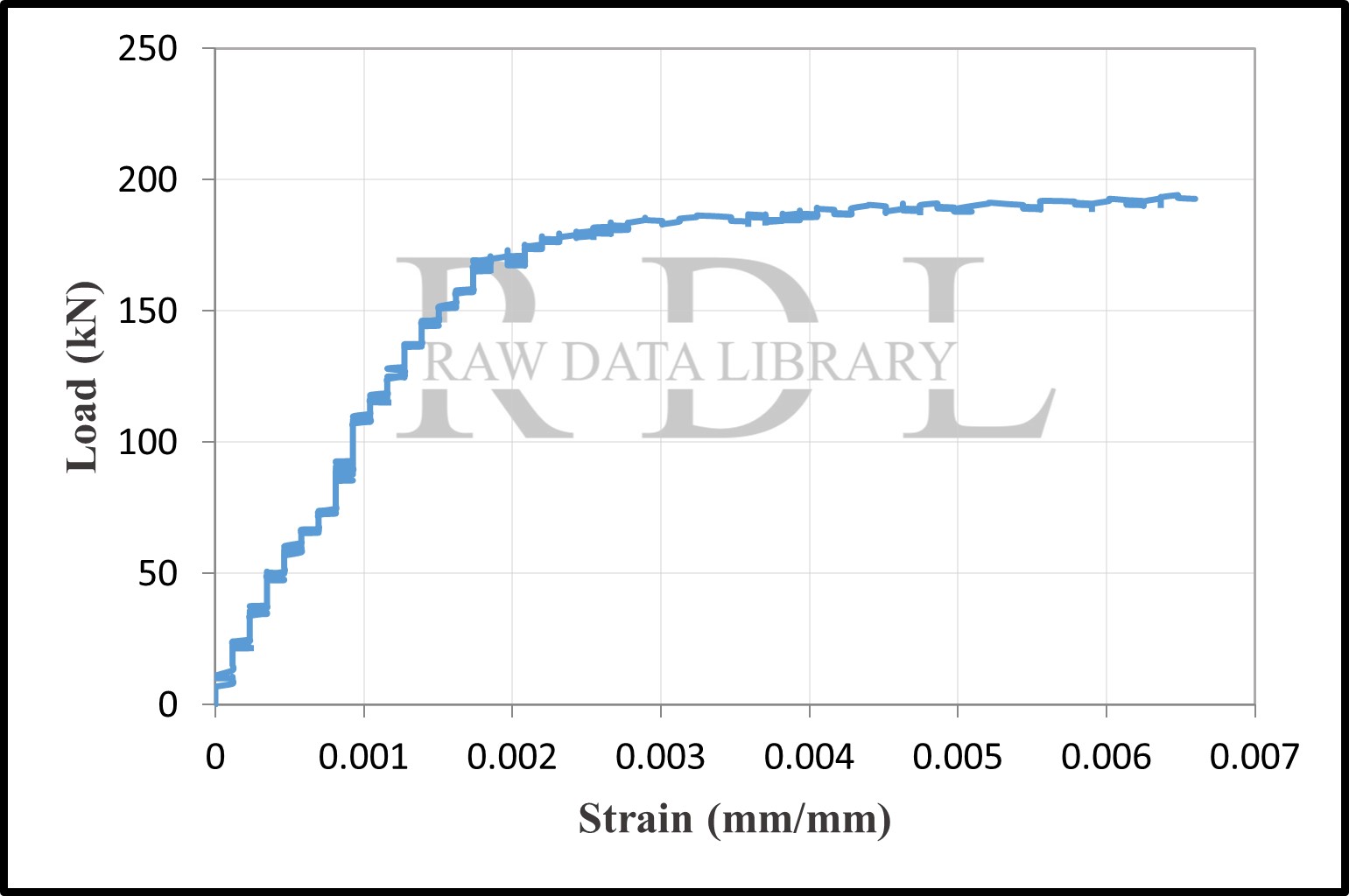 Load-strain relationships — image 4
