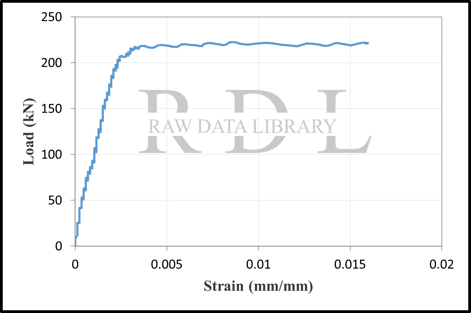 Load-strain relationships — image 5