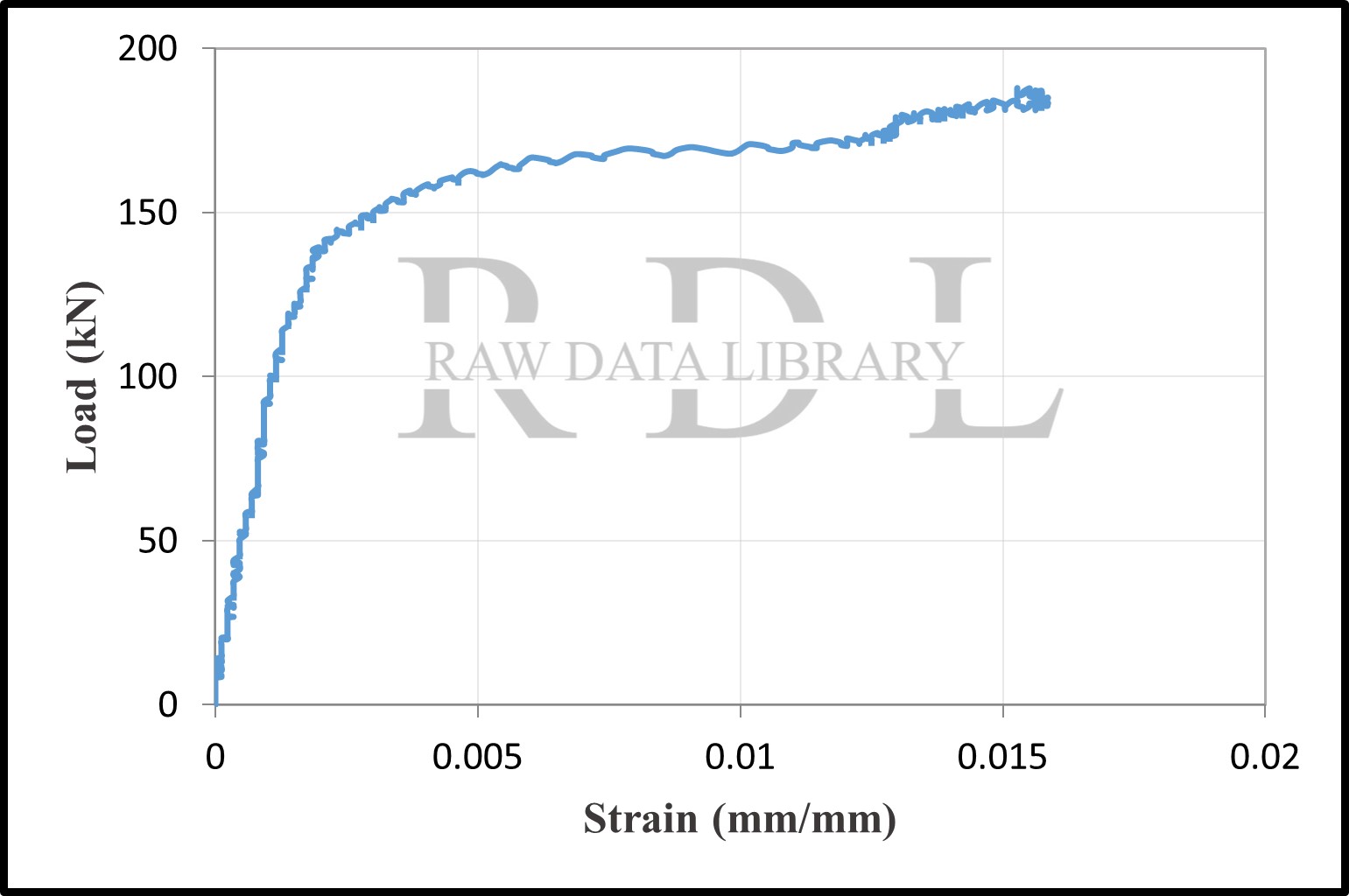 Load-strain relationships — image 6