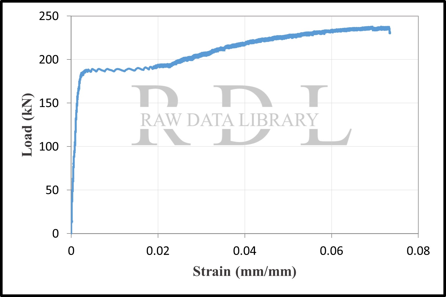 Load-strain relationships — image 7