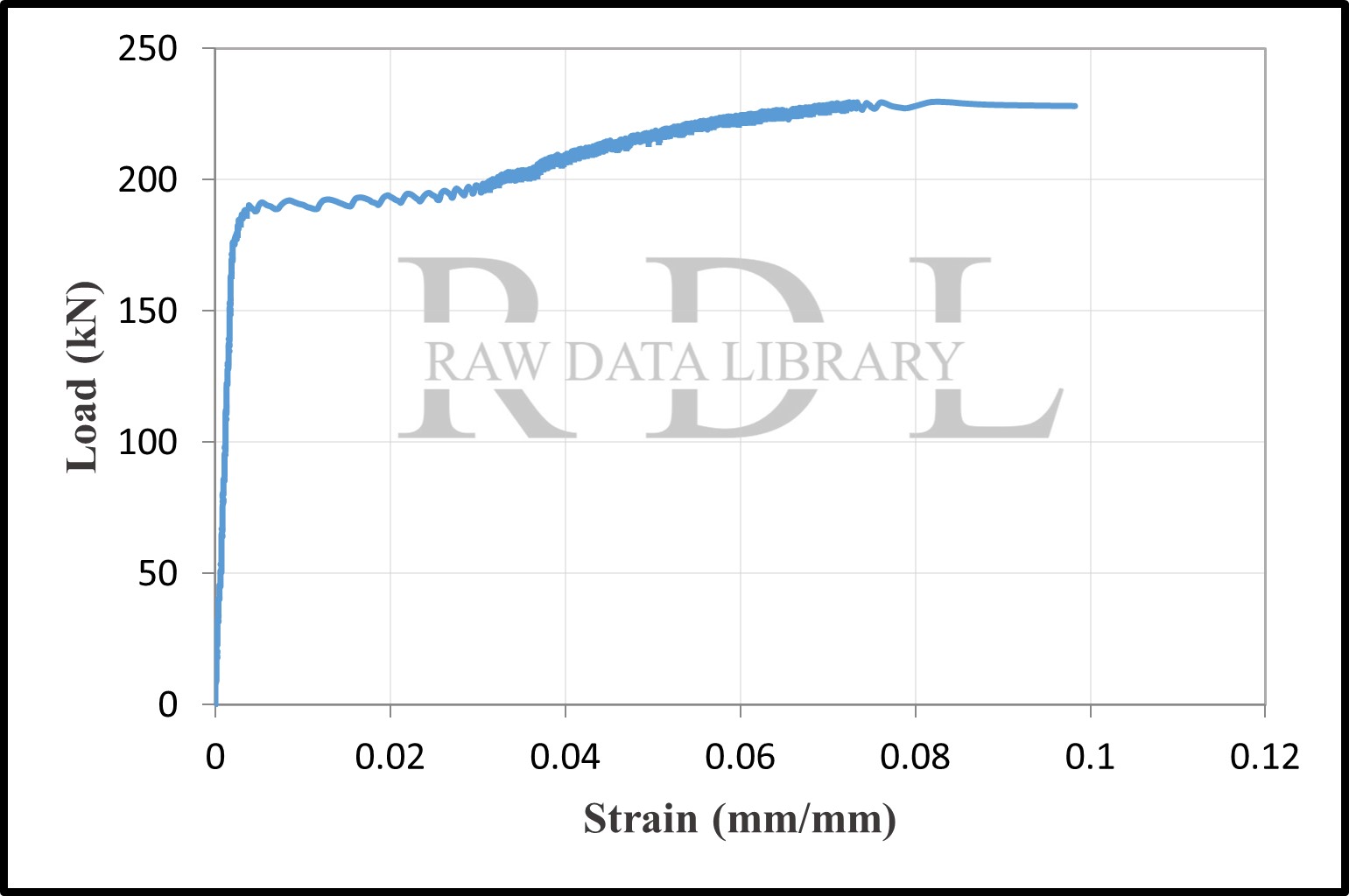 Load-strain relationships — image 8