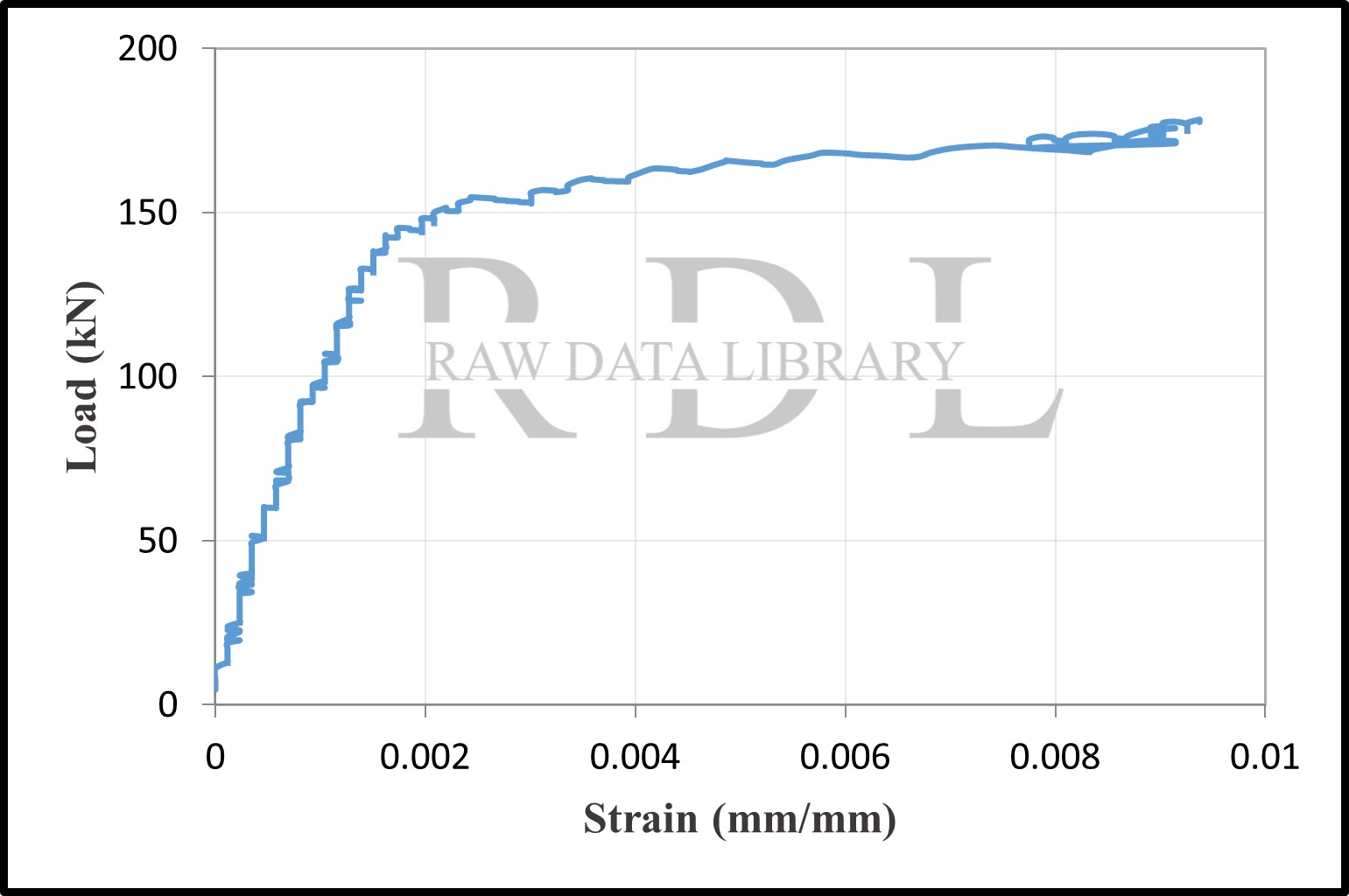 Load-strain relationships — image 9