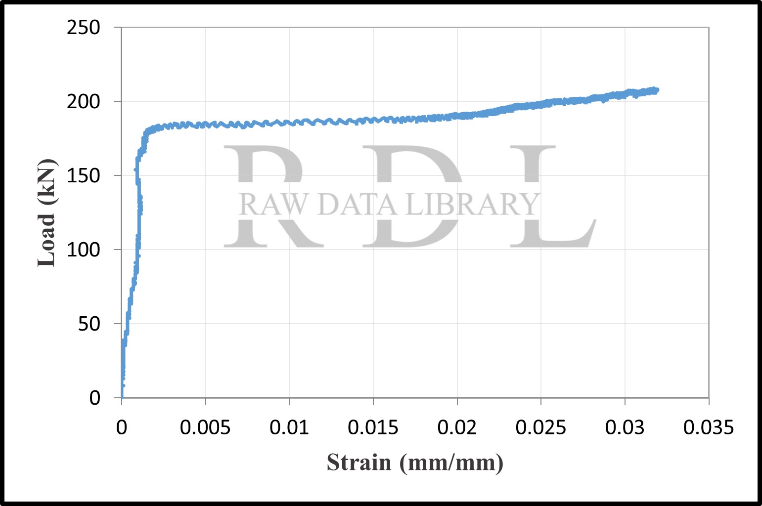 Load-strain relationships — image 10