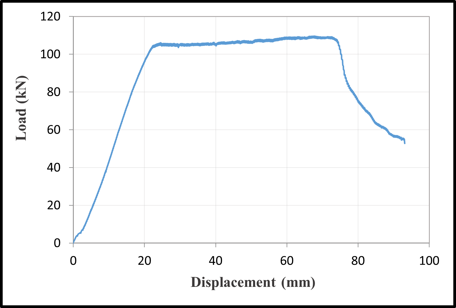 Load-Displacement Curves — image 2