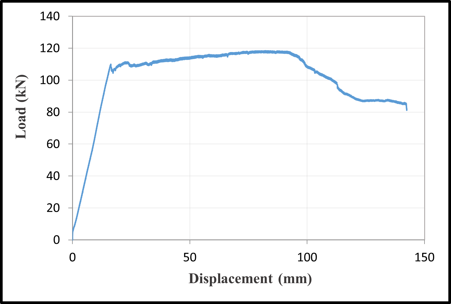 Load-Displacement Curves — image 3
