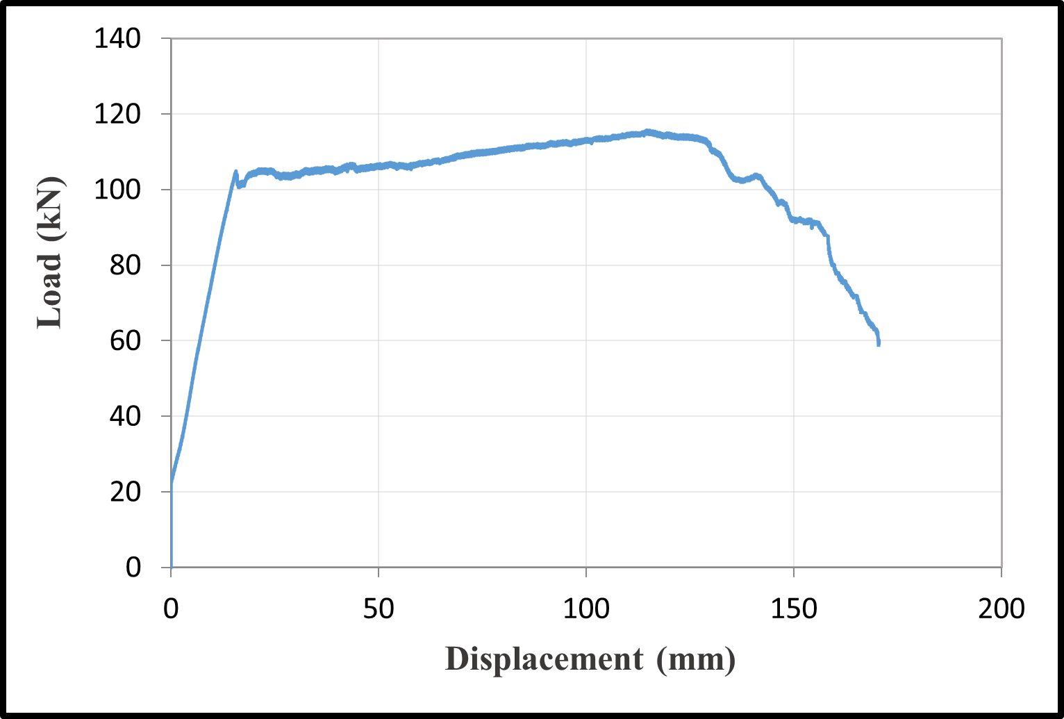 Load-Displacement Curves — image 4