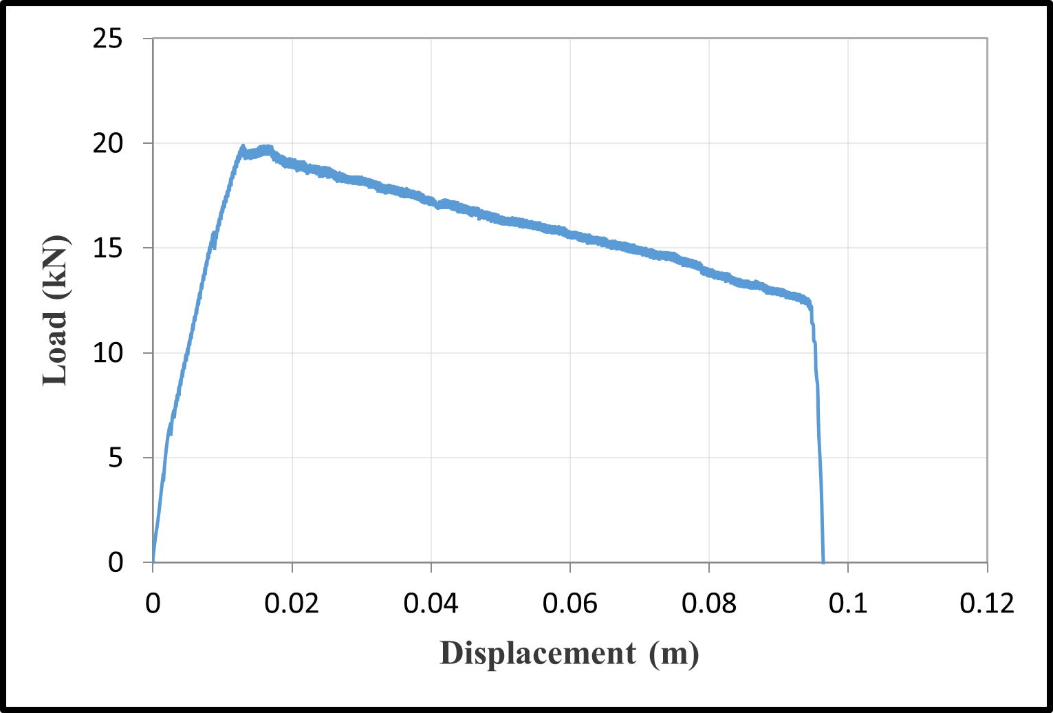 Load-Displacement Curves — image 11