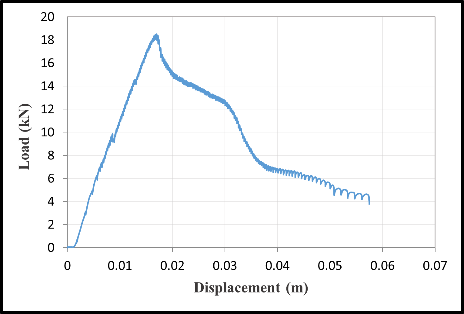 Load-Displacement Curves — image 12
