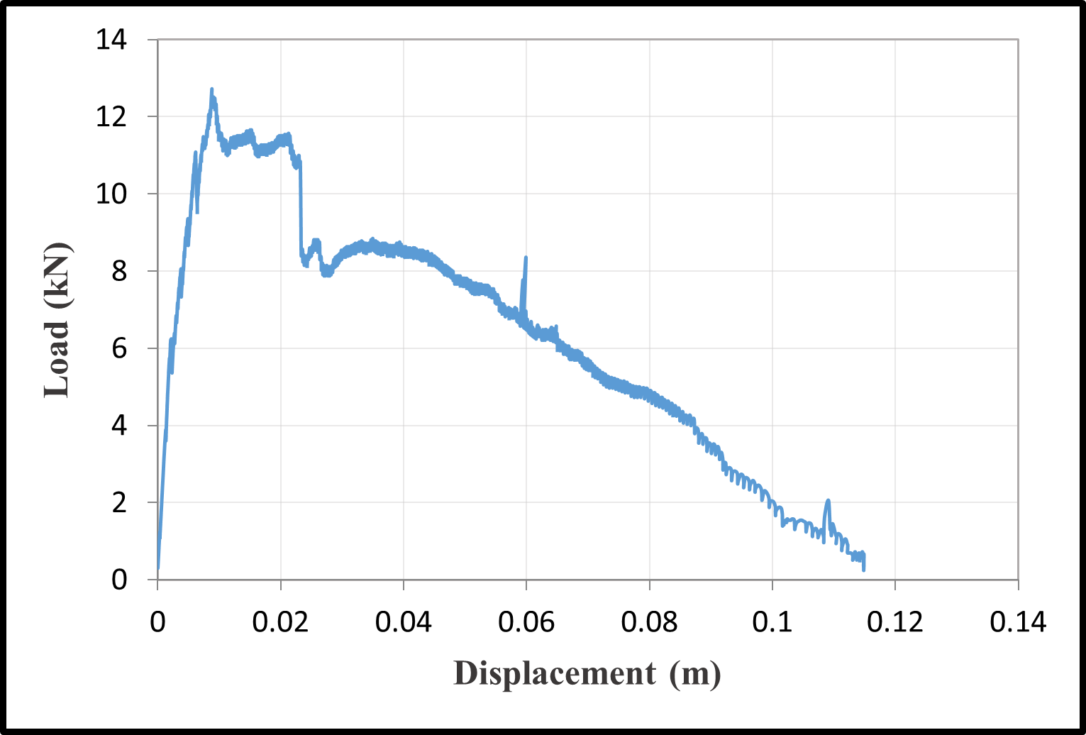 Load-Displacement Curves — image 14