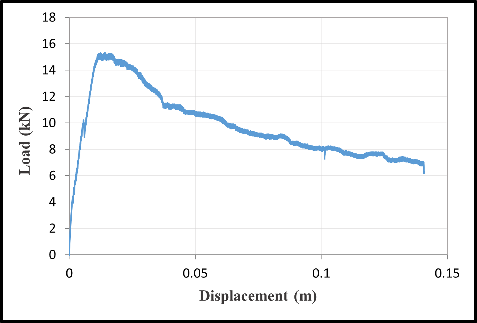 Load-Displacement Curves — image 15