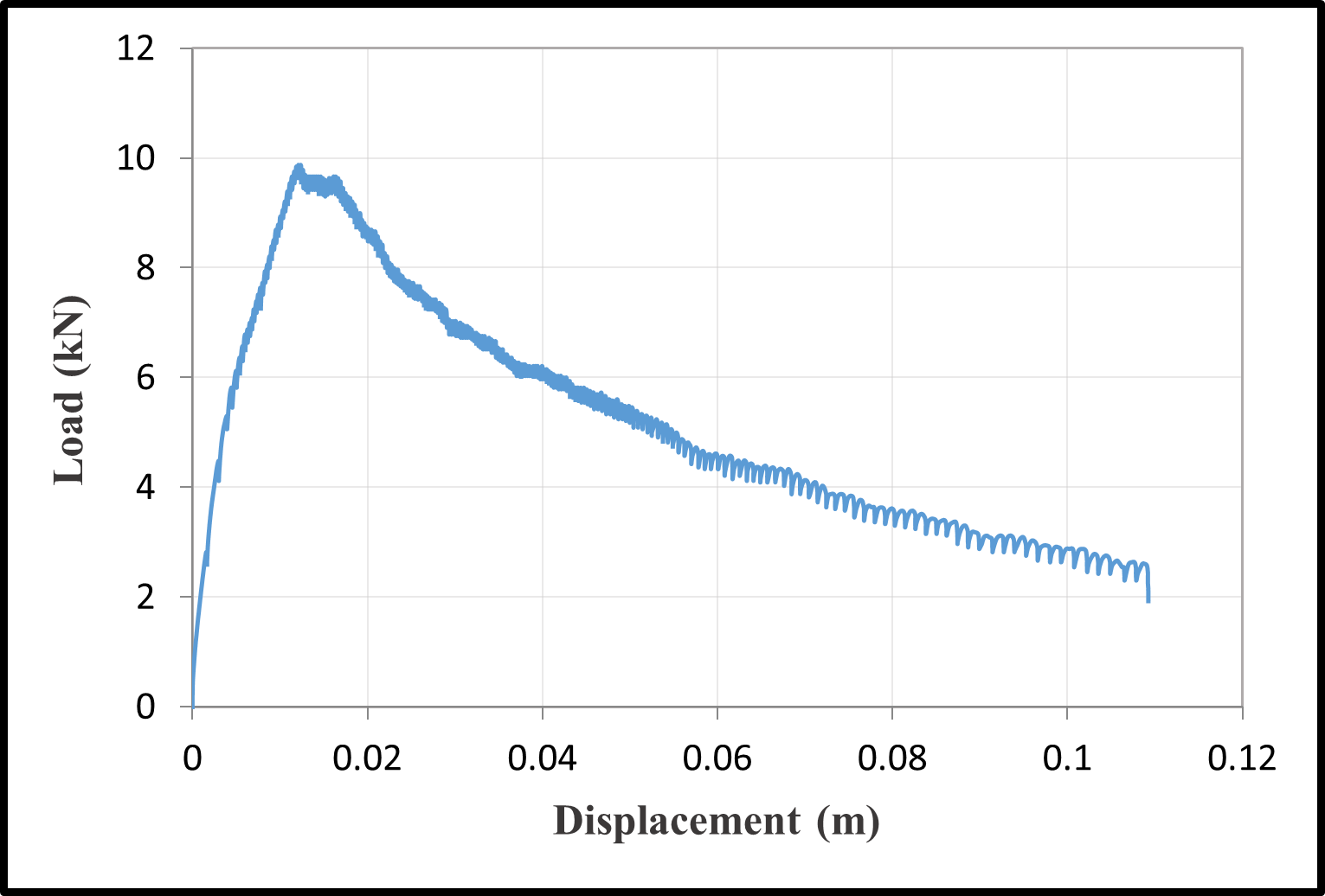 Load-Displacement Curves — image 16