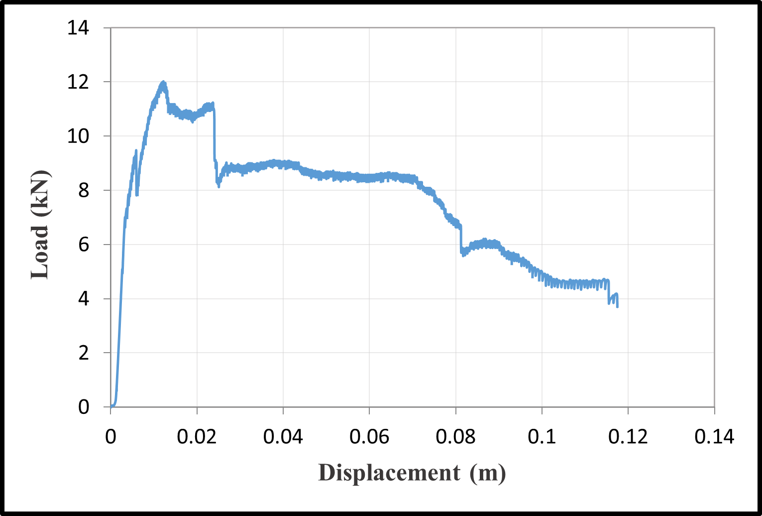Load-Displacement Curves — image 17