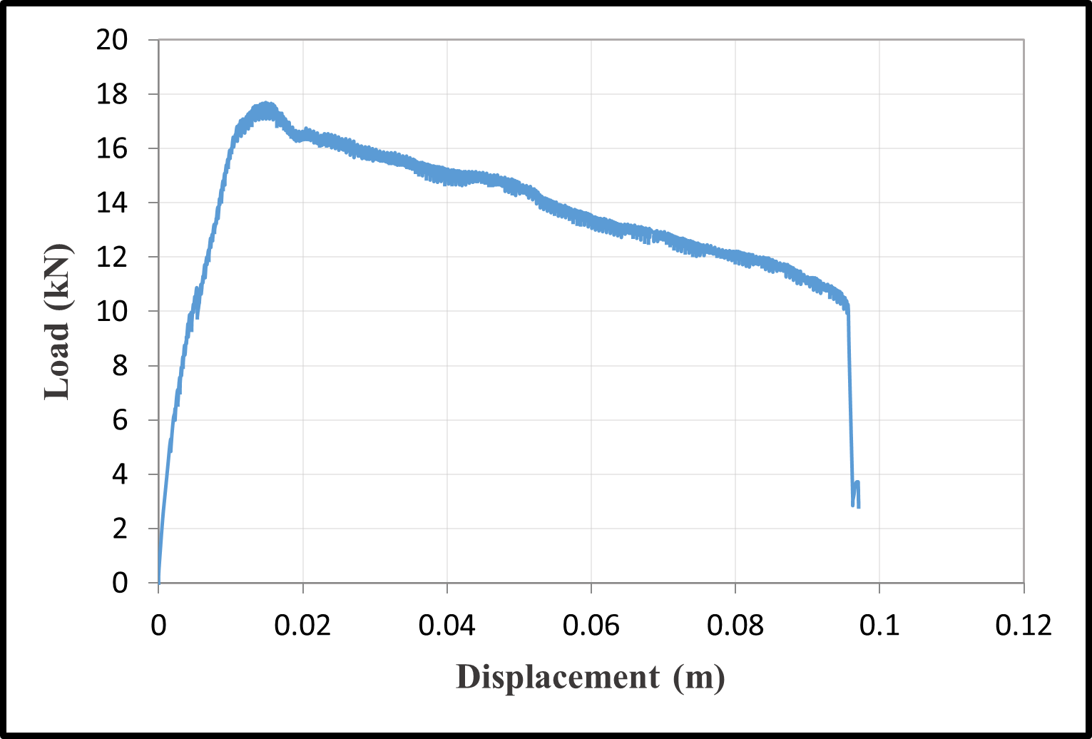 Load-Displacement Curves — image 18