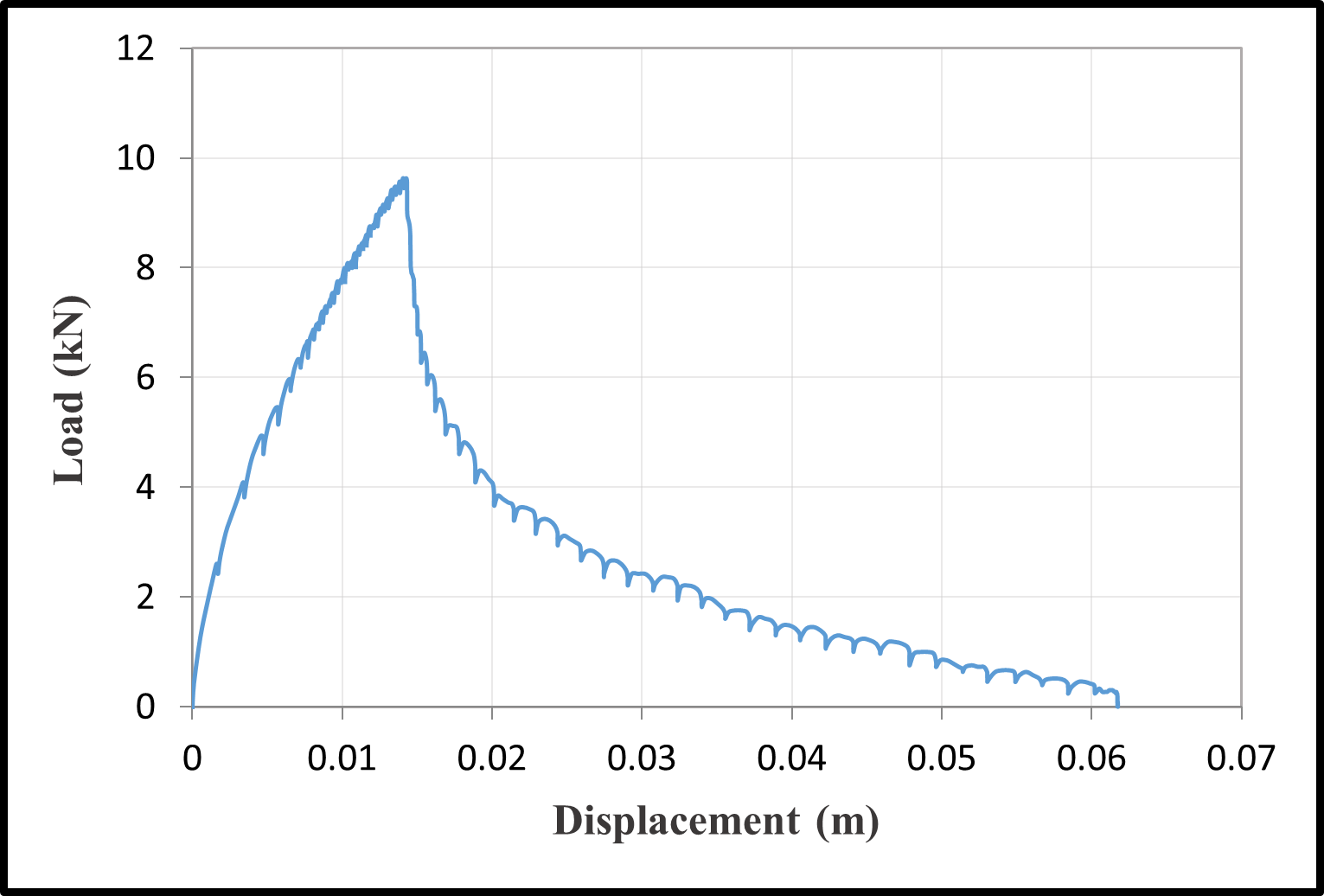 Load-Displacement Curves — image 19
