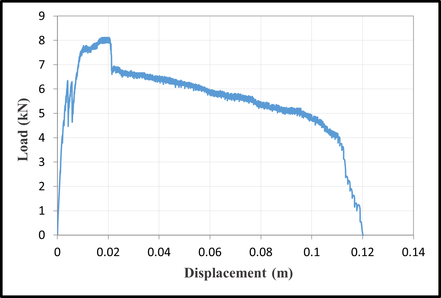 Load-Displacement Curves — image 20