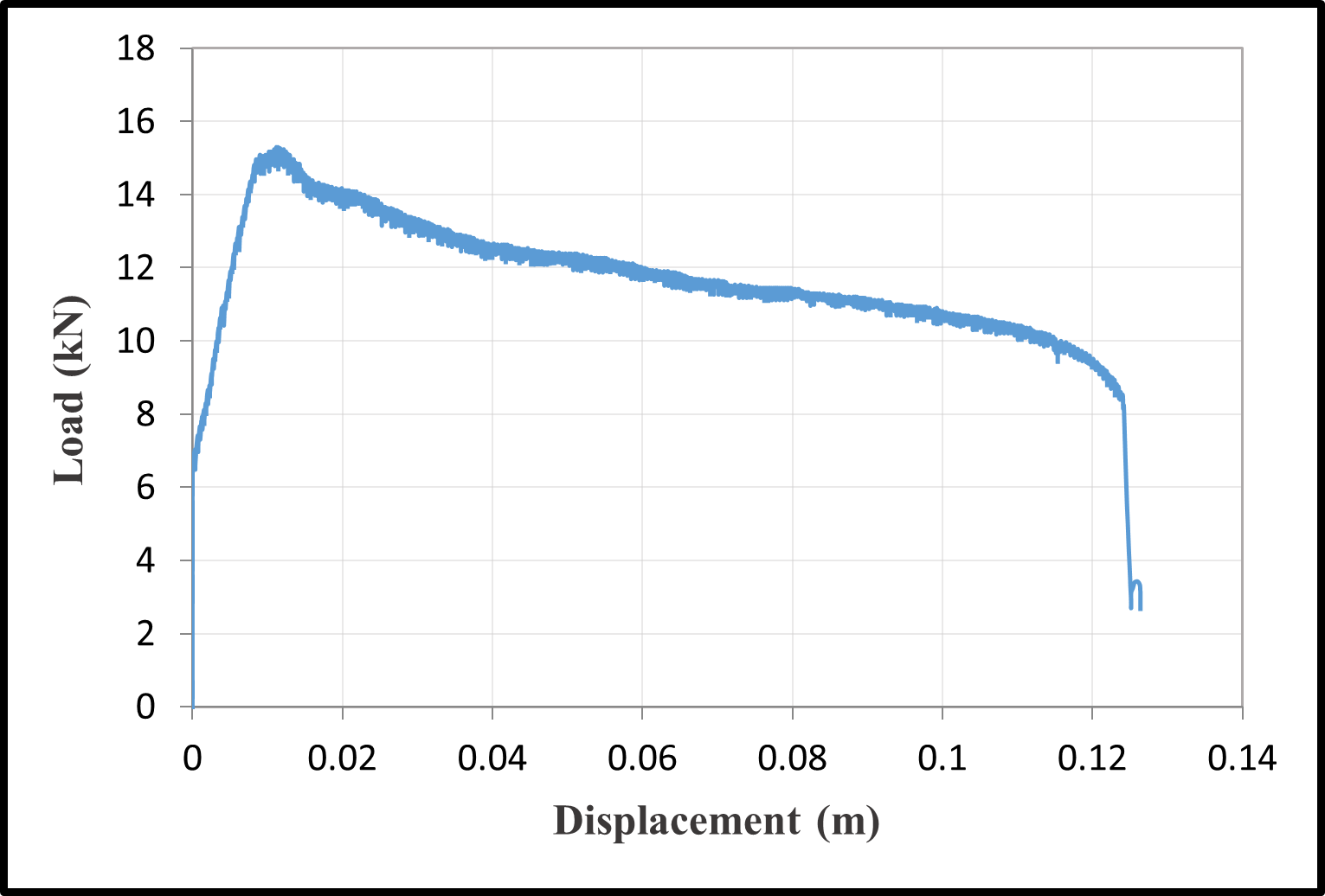 Load-Displacement Curves — image 21