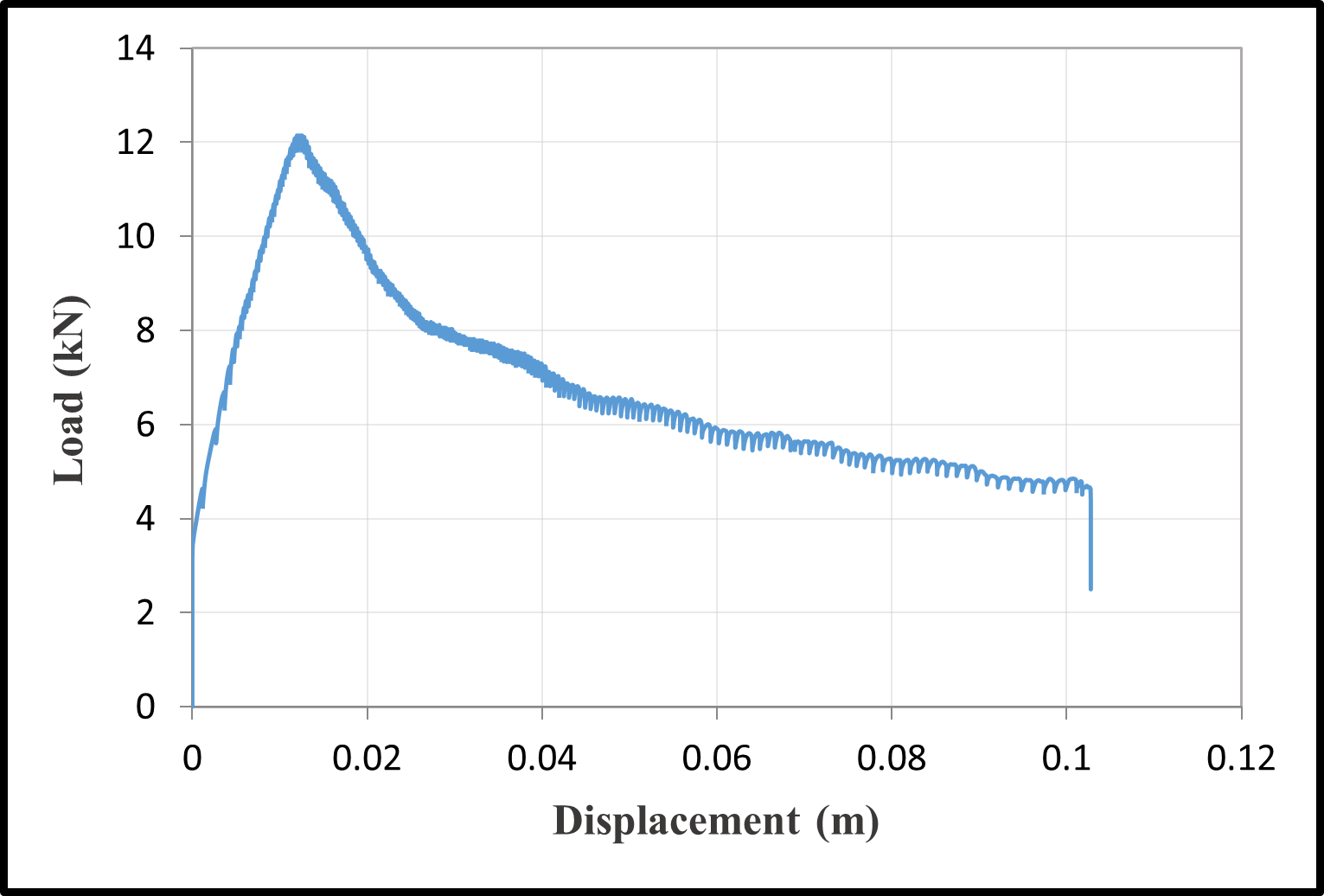 Load-Displacement Curves — image 22