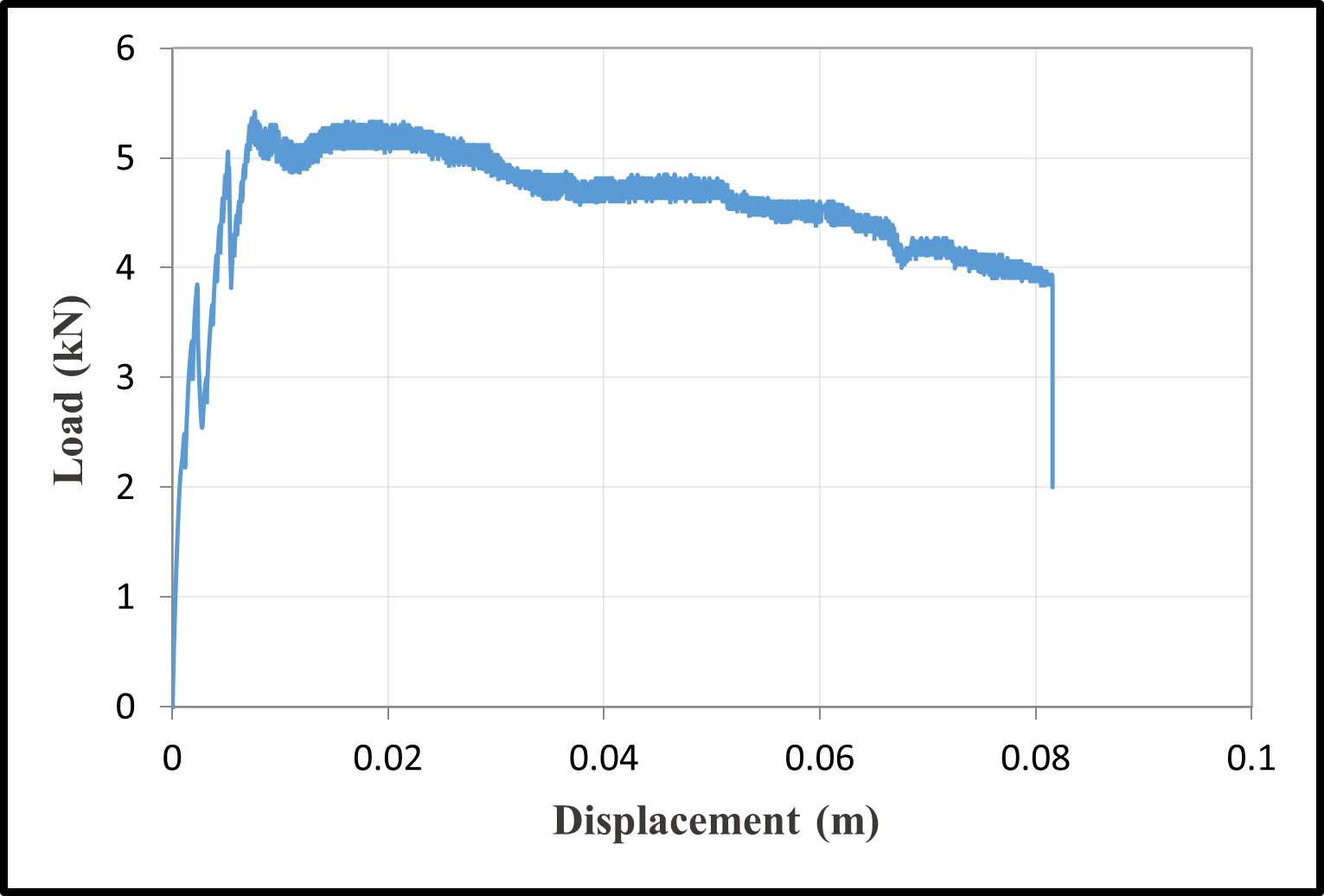 Load-Displacement Curves — image 23