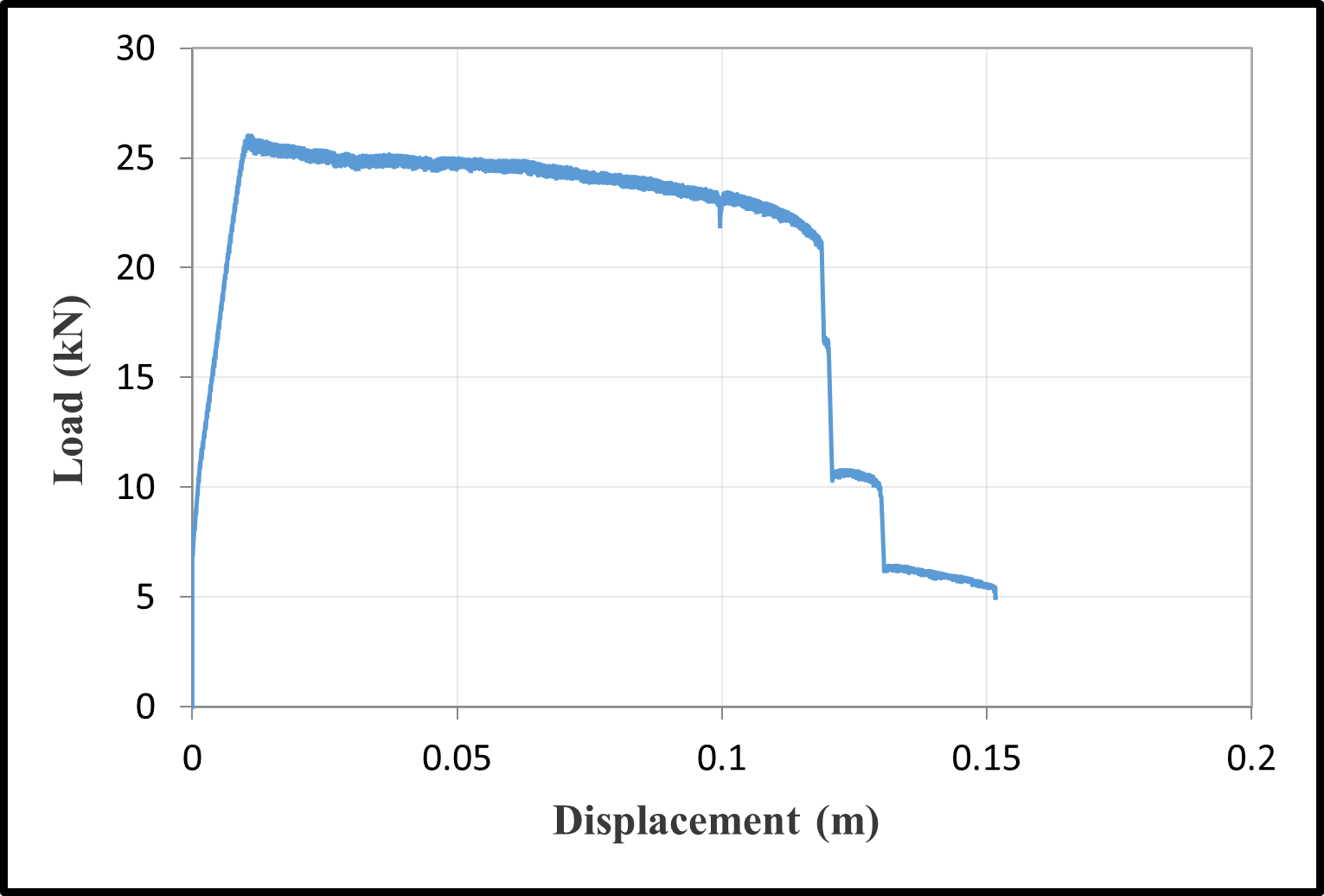 Load-Displacement Curves — image 24