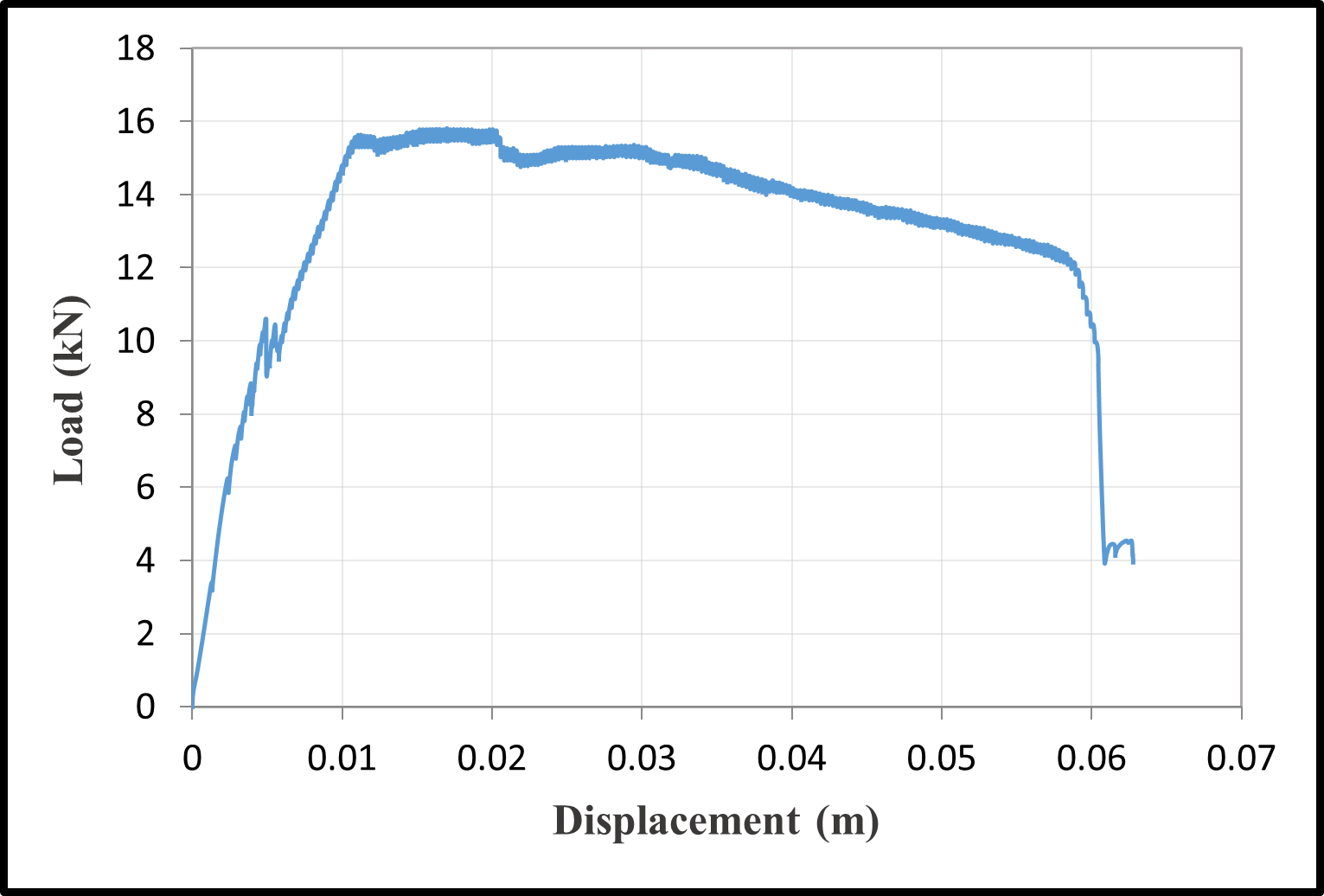 Load-Displacement Curves — image 25