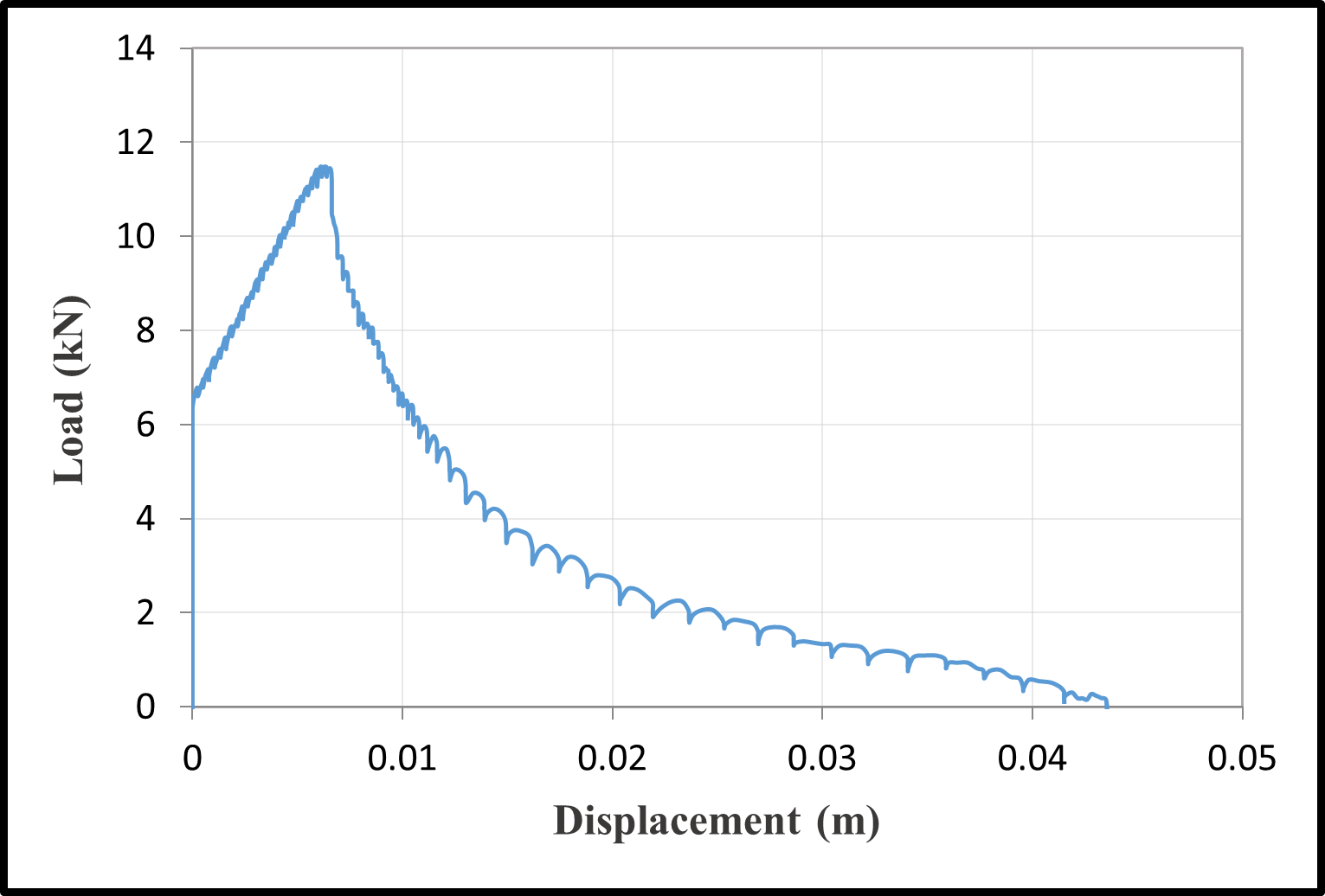 Load-Displacement Curves — image 26