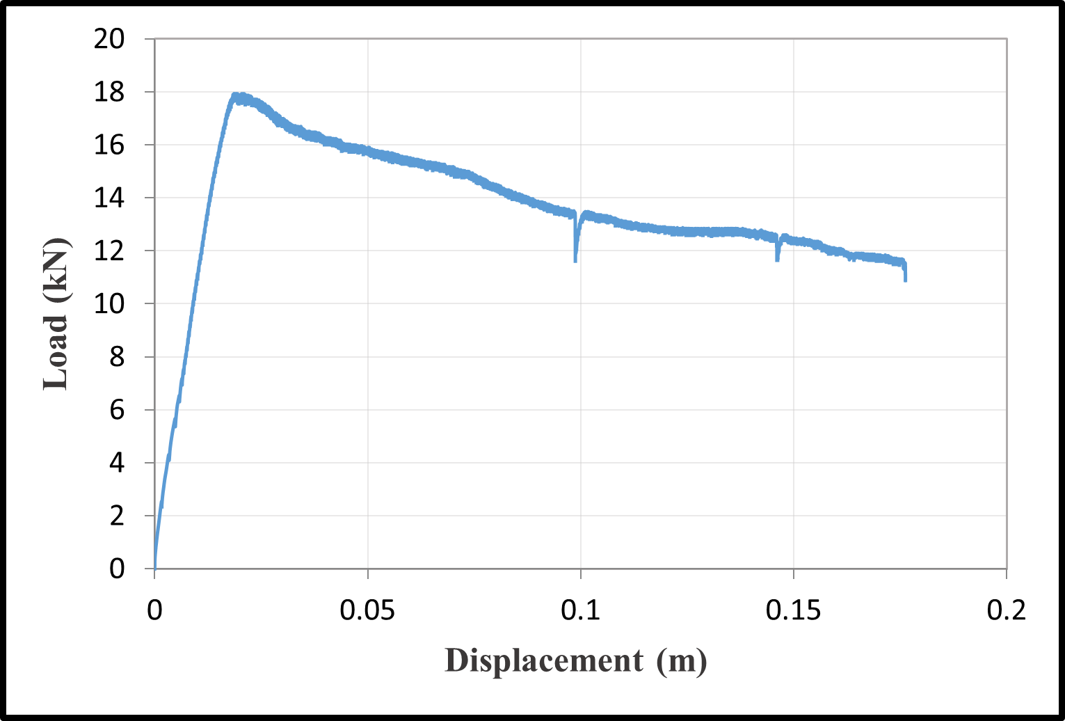 Load-Displacement Curves — image 27