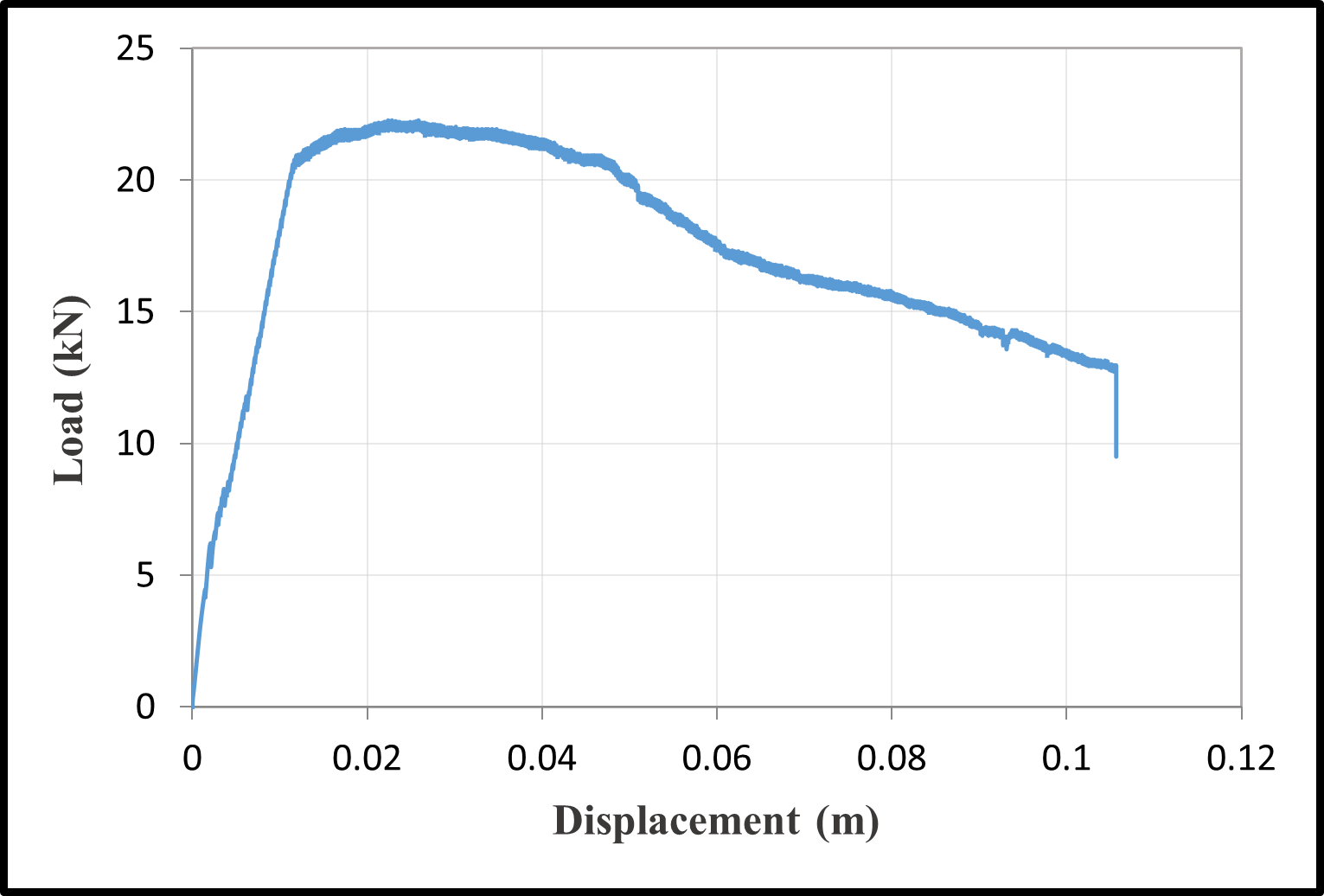Load-Displacement Curves — image 28