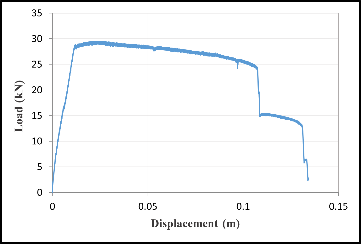 Load-Displacement Curves — image 29