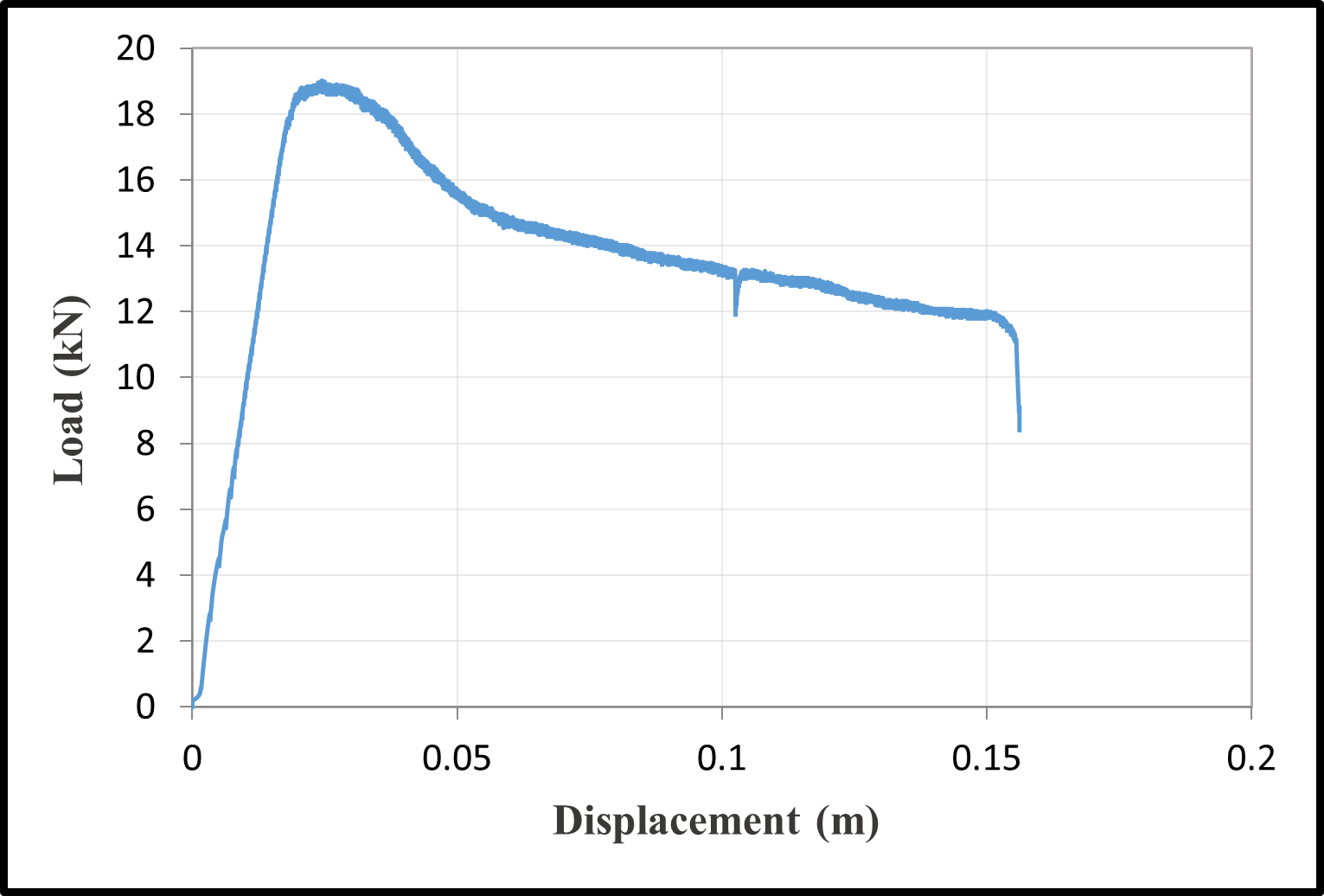 Load-Displacement Curves — image 30
