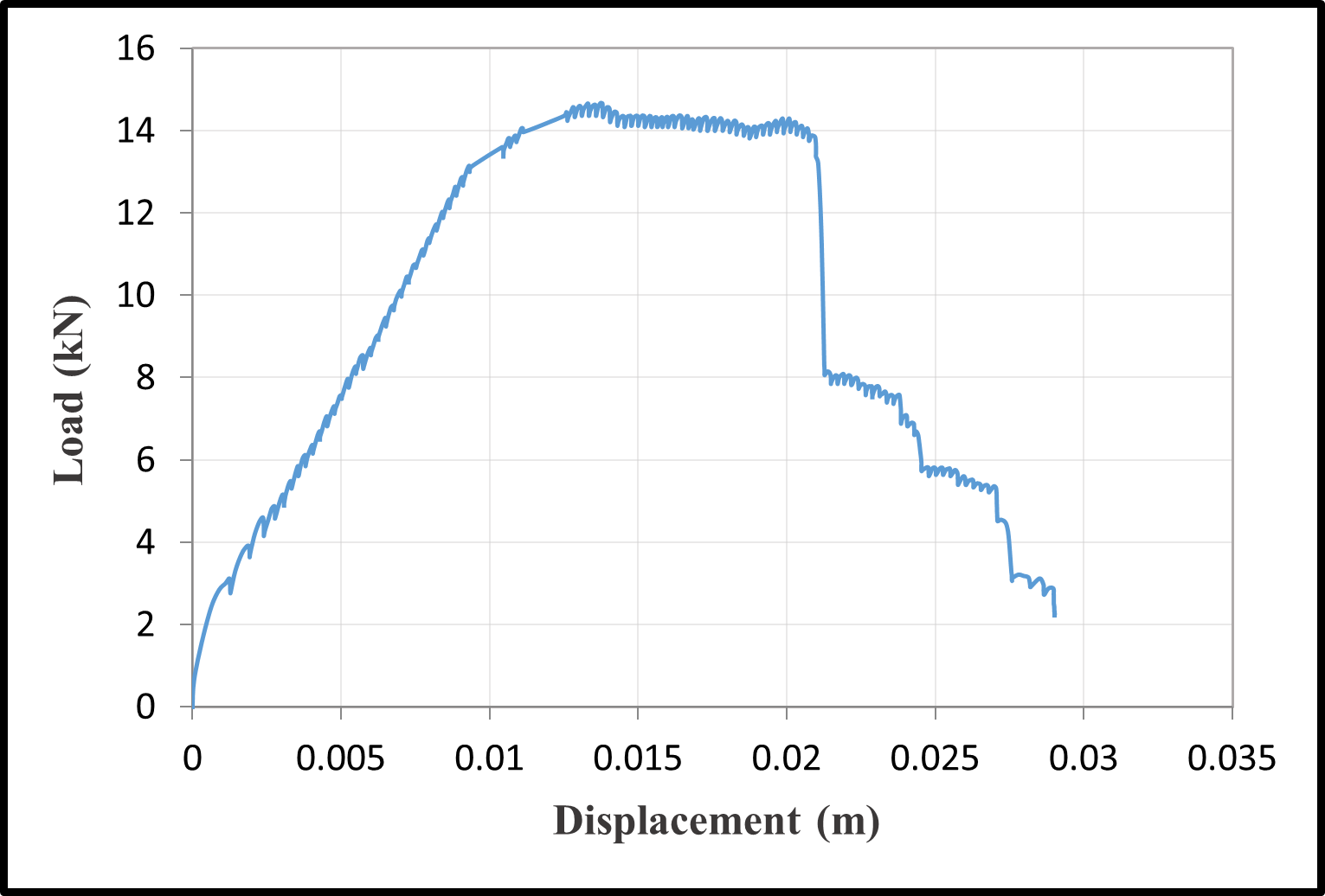 Load-Displacement Curves — image 4