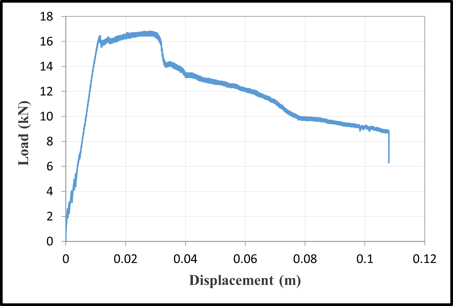 Load-Displacement Curves — image 31
