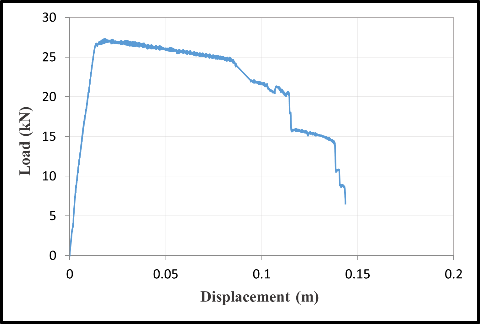 Load-Displacement Curves — image 32
