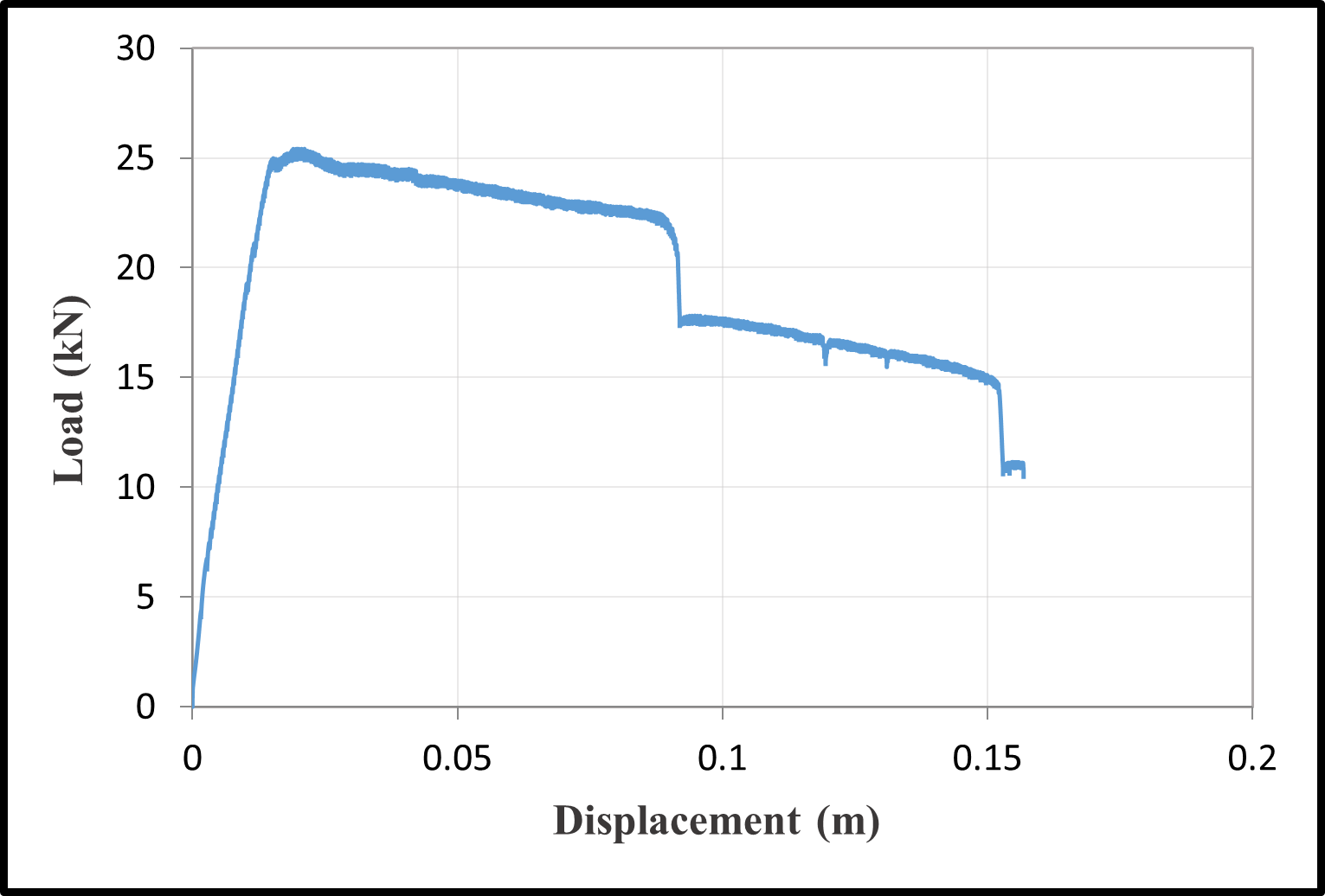 Load-Displacement Curves — image 5