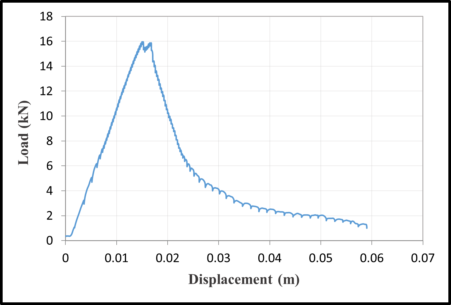 Load-Displacement Curves — image 6