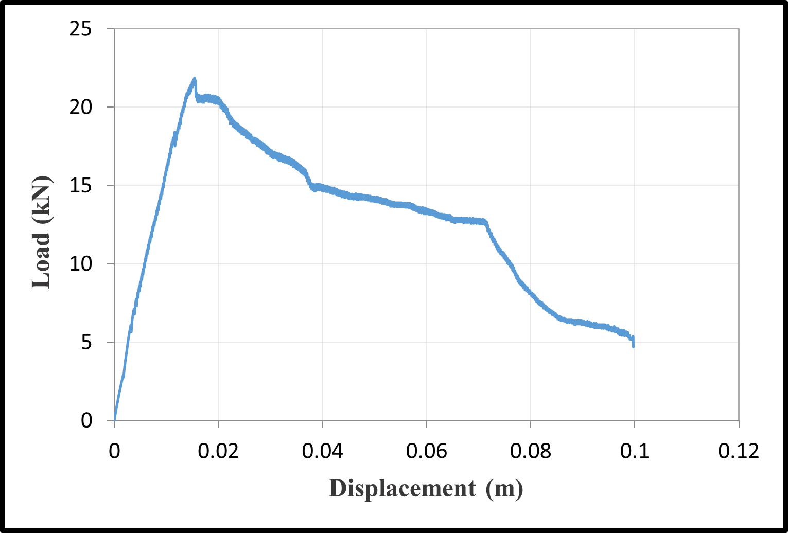 Load-Displacement Curves — image 8