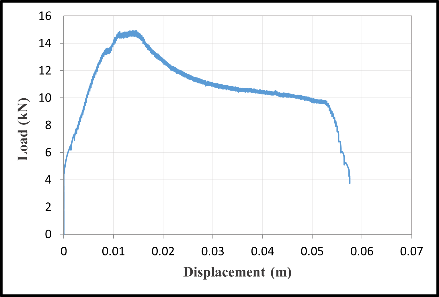 Load-Displacement Curves — image 9