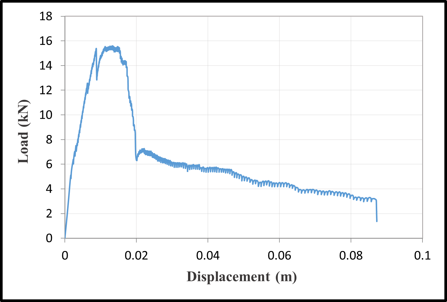 Load-Displacement Curves — image 10