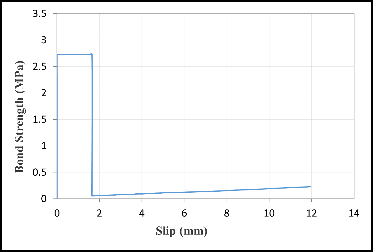 Bond-slip relationships — image 3