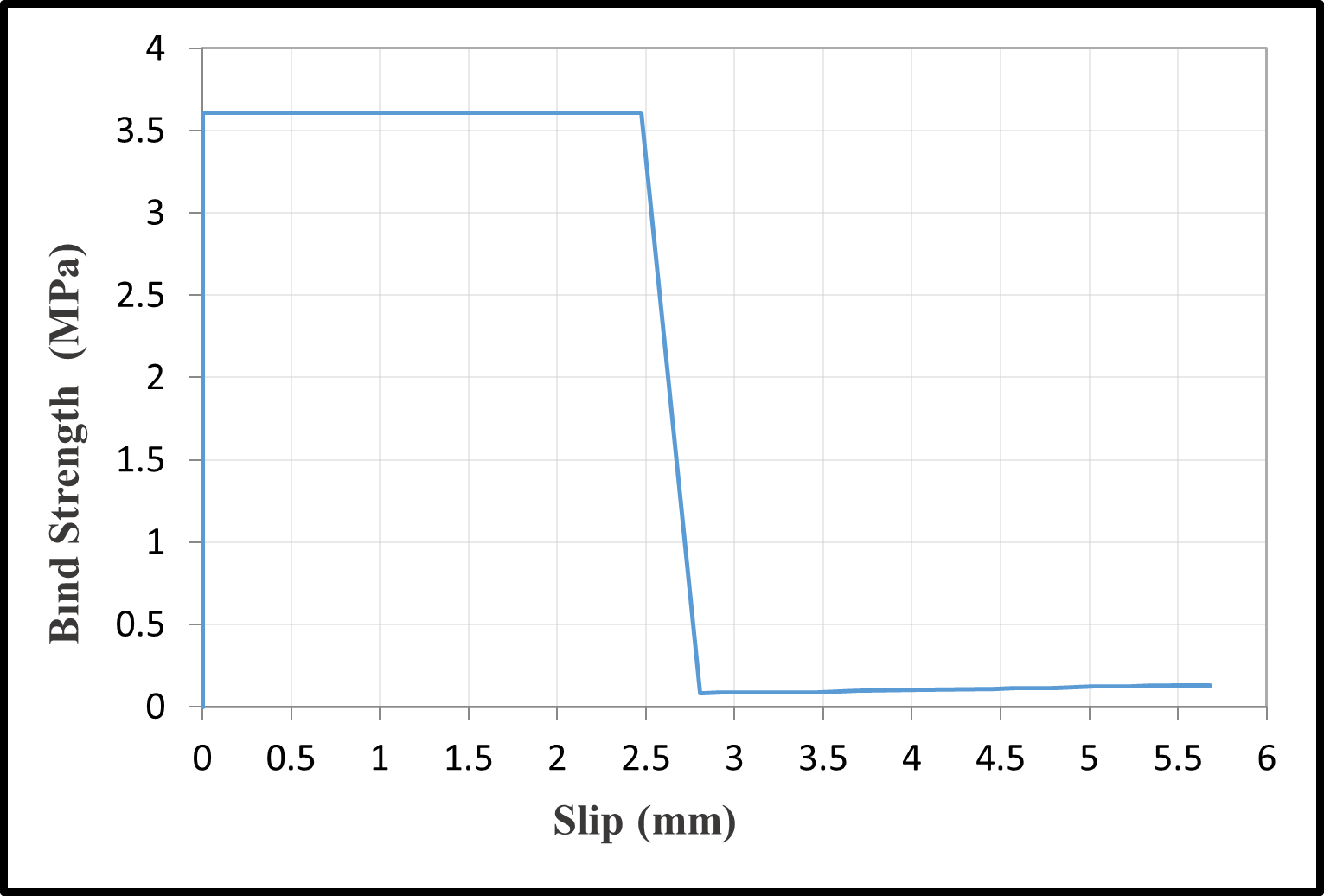 Bond-slip relationships — image 4