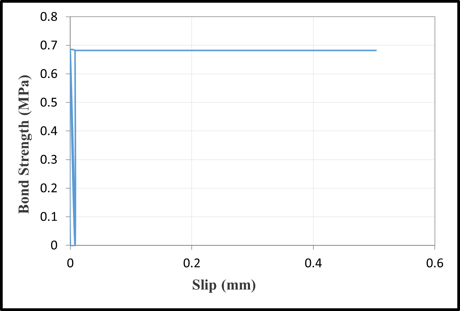 Bond-slip relationships — image 5