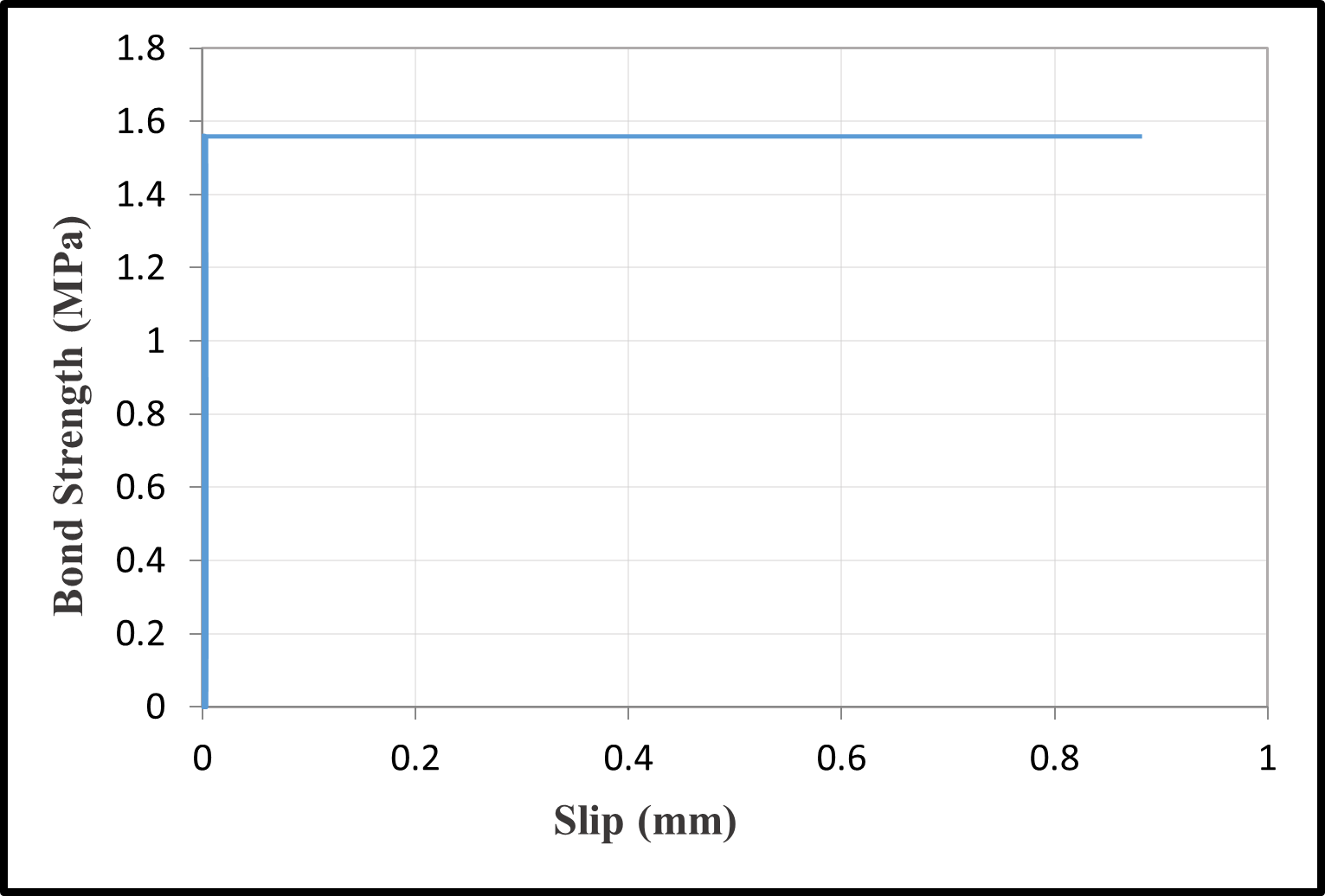Bond-slip relationships — image 6