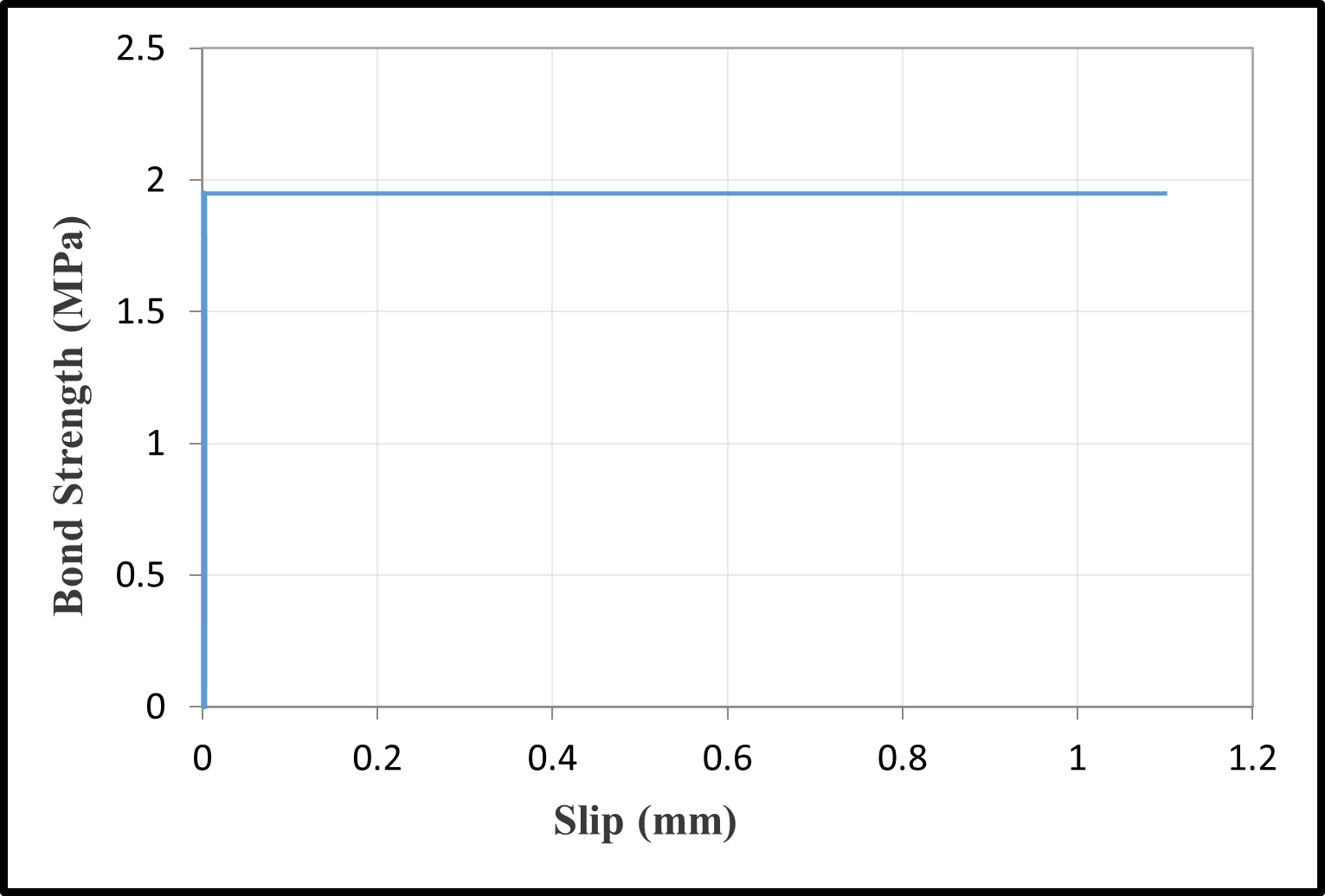 Bond-slip relationships — image 7