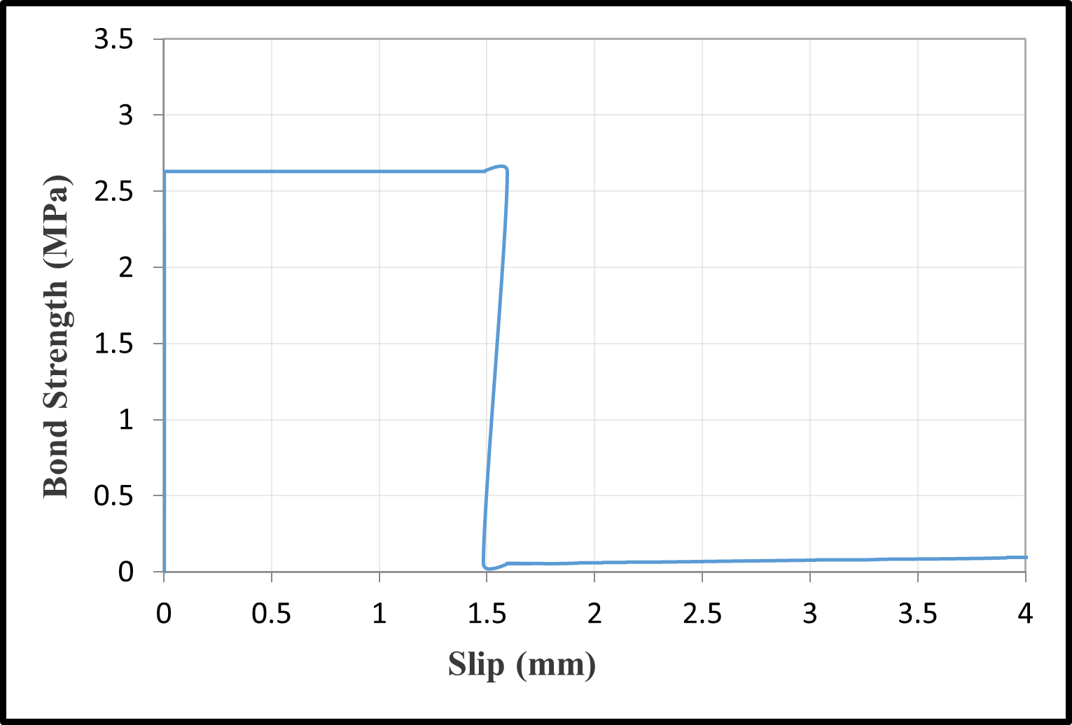 Bond-slip relationships — image 9
