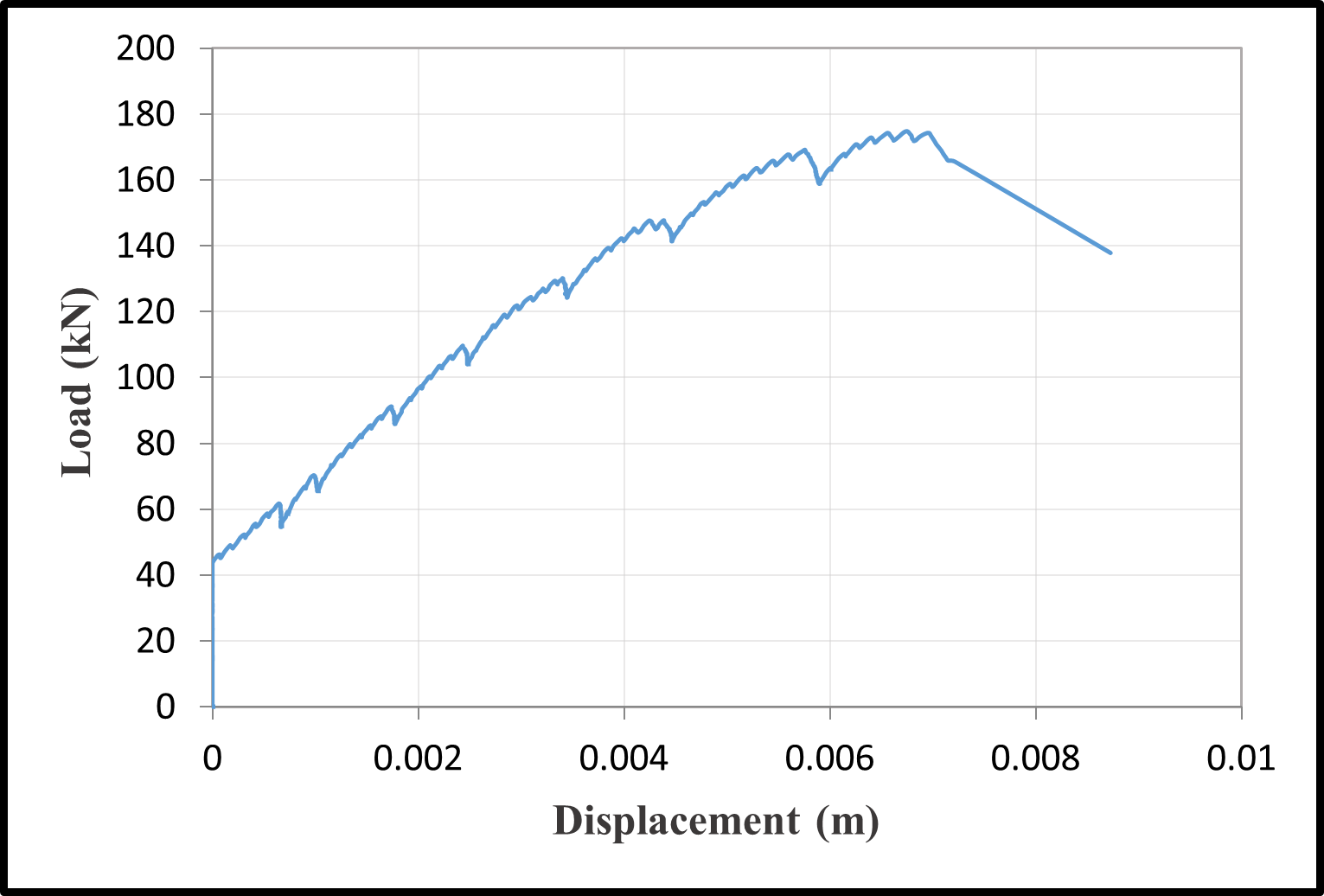 Load-displacement curves — image 2
