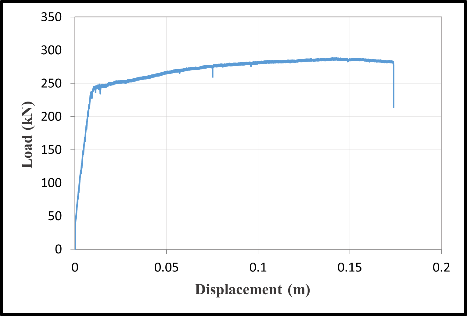 Load-displacement curves — image 11